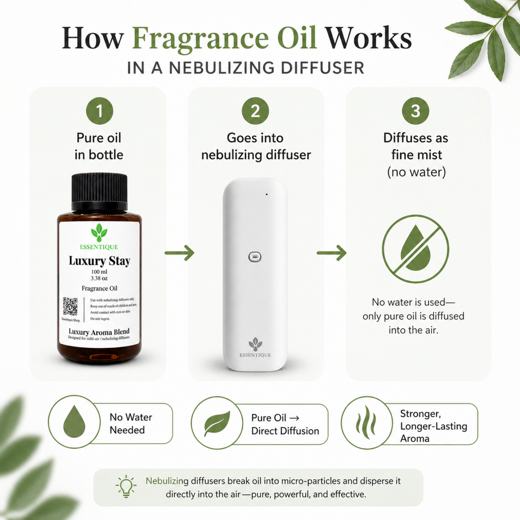 Essentique Luxury Stay Diffuser Oil | Luxury Hotel Scent for Home (100ml)