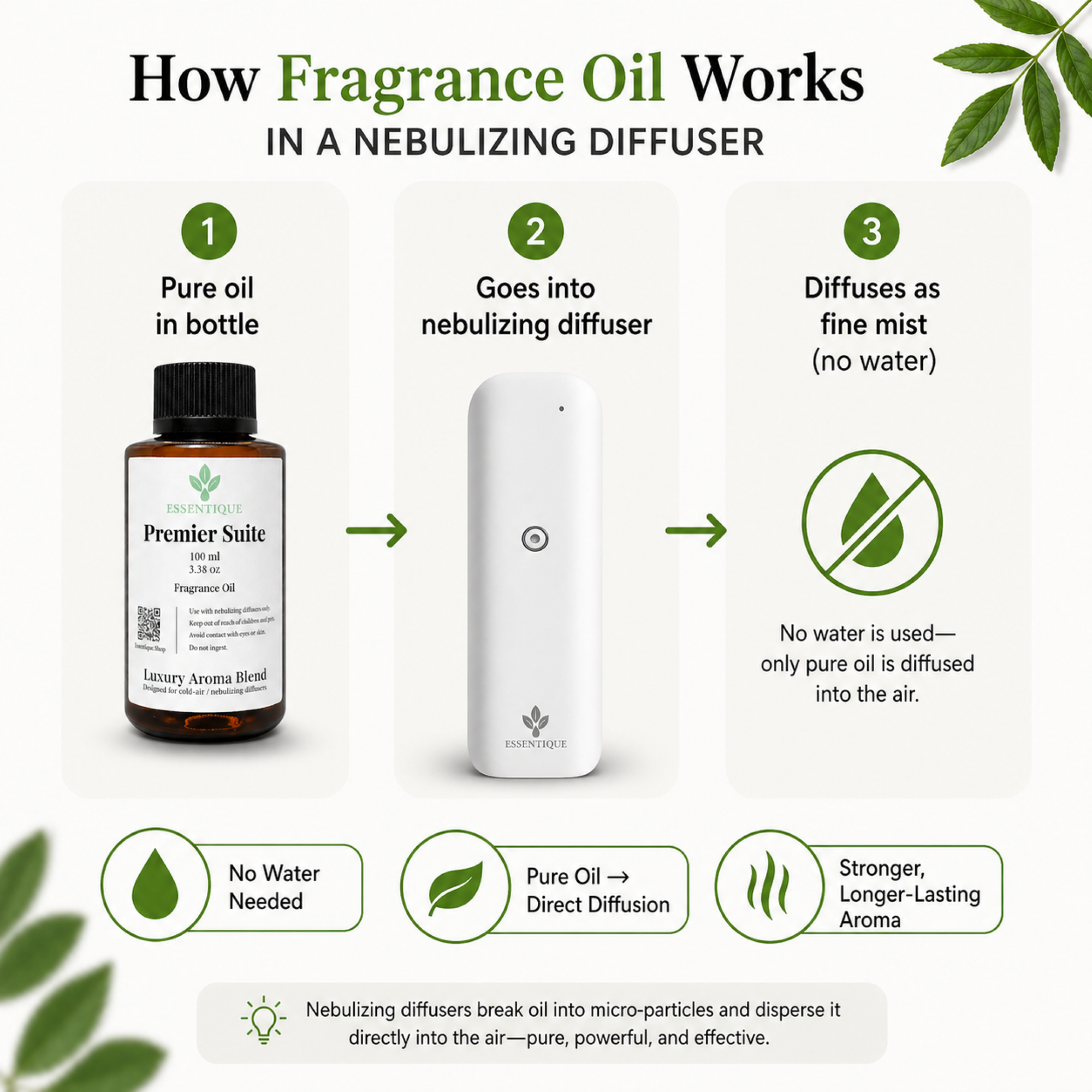 Essentique Premier Suite Diffuser Oil | Luxury Hotel Inspired Home Fragrance (100ml)