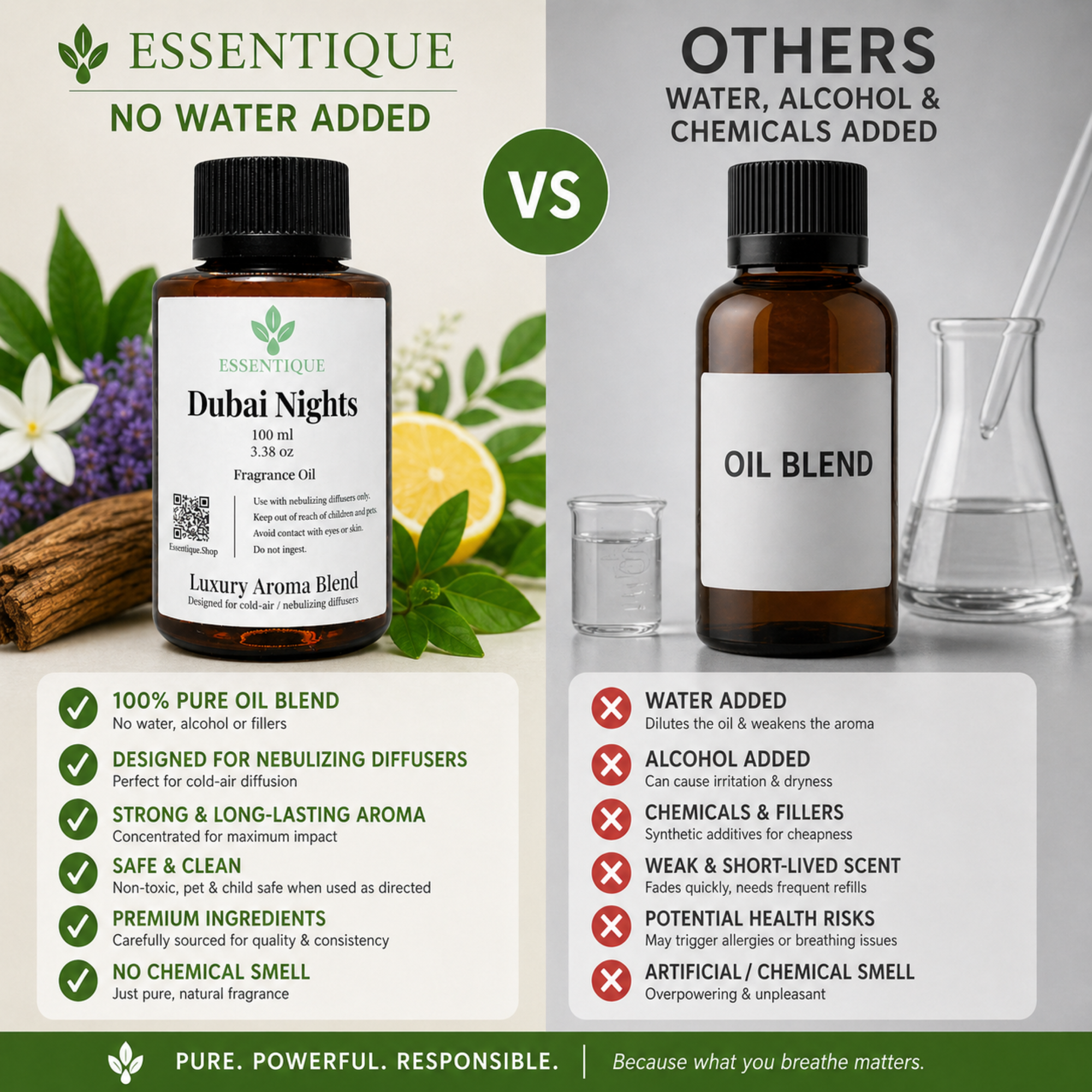 Essentique Dubai Nights Diffuser Oil | Luxury Oud Inspired Home Fragrance (100ml)